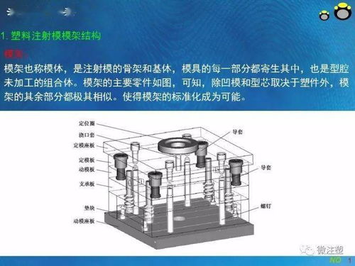 注塑模具模架 塑料制品制造的堅實骨架與標準化基石